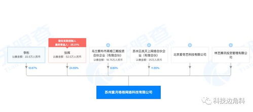 騰訊投資蘇州紫月格格公司，愛奇藝參股布局游戲產(chǎn)業(yè)